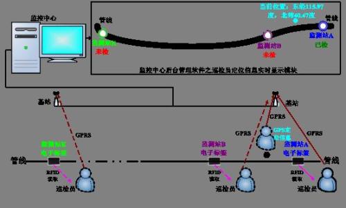 长沙芙蓉区巡更系统八号